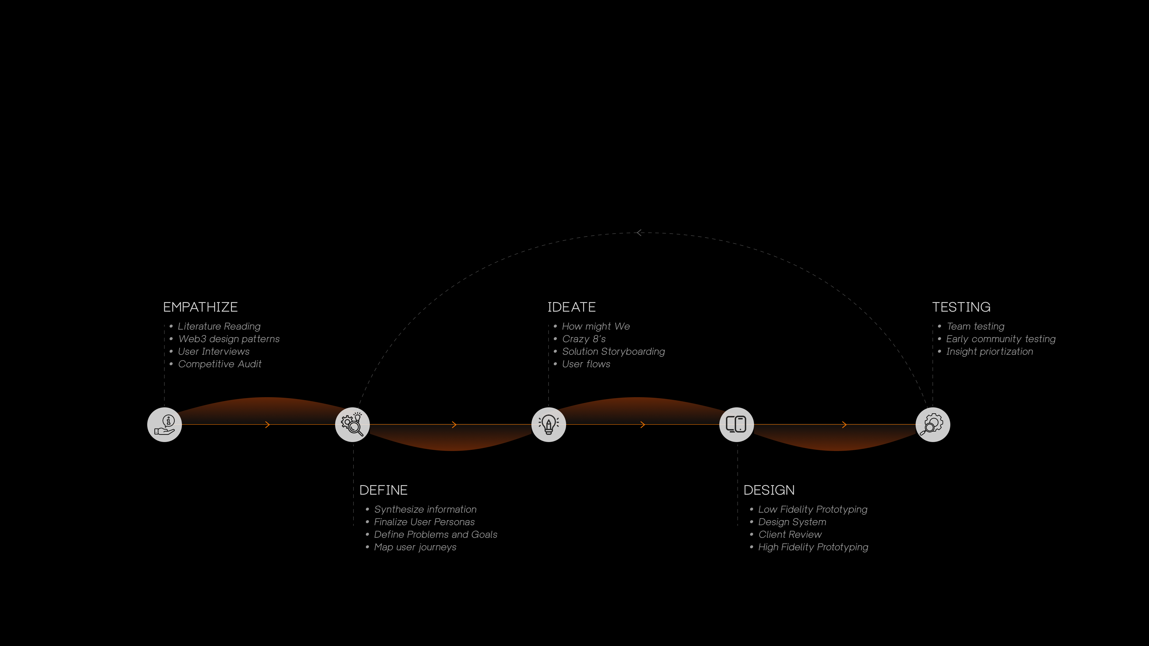 Project Image 1