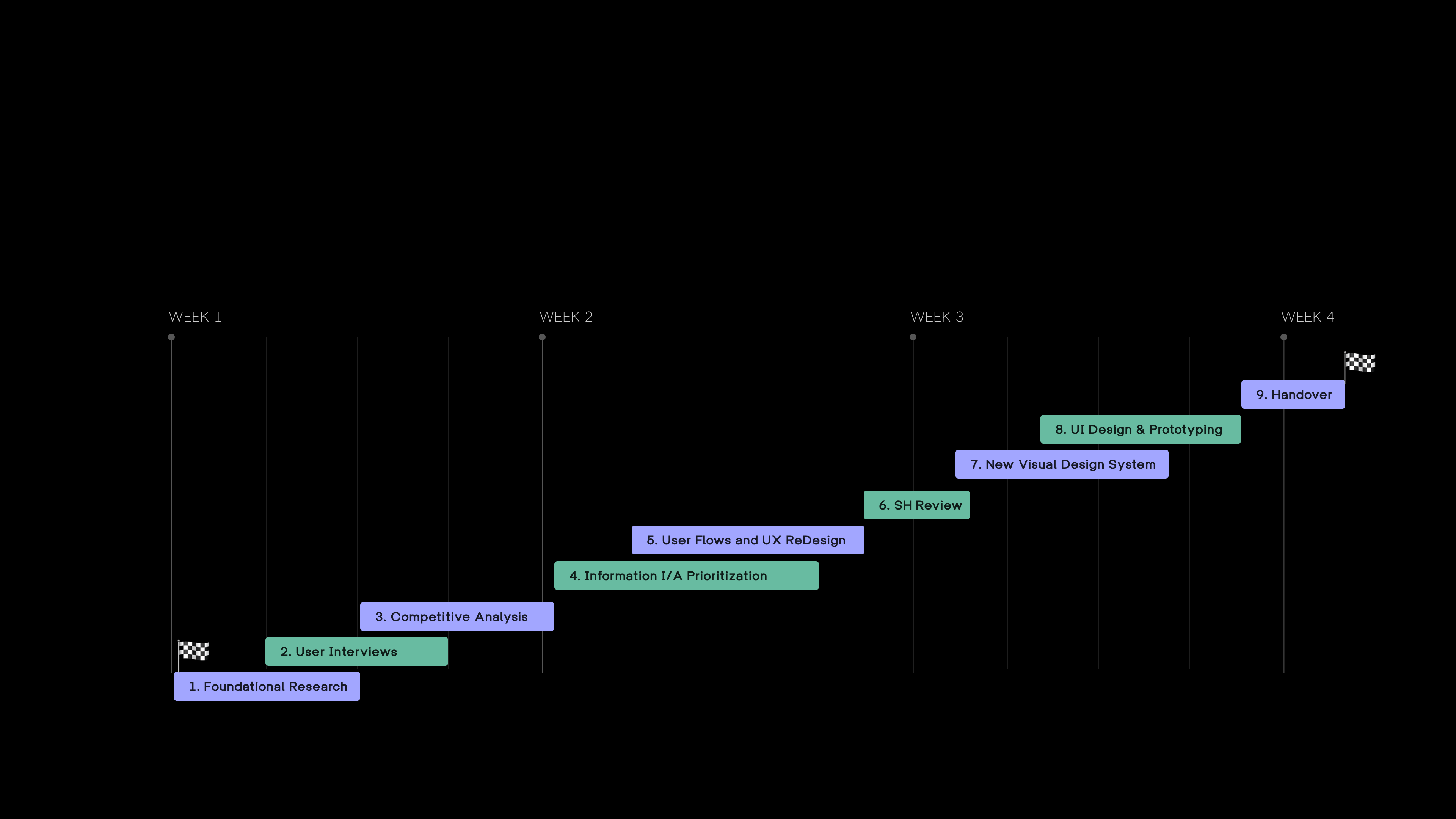 Design Process
